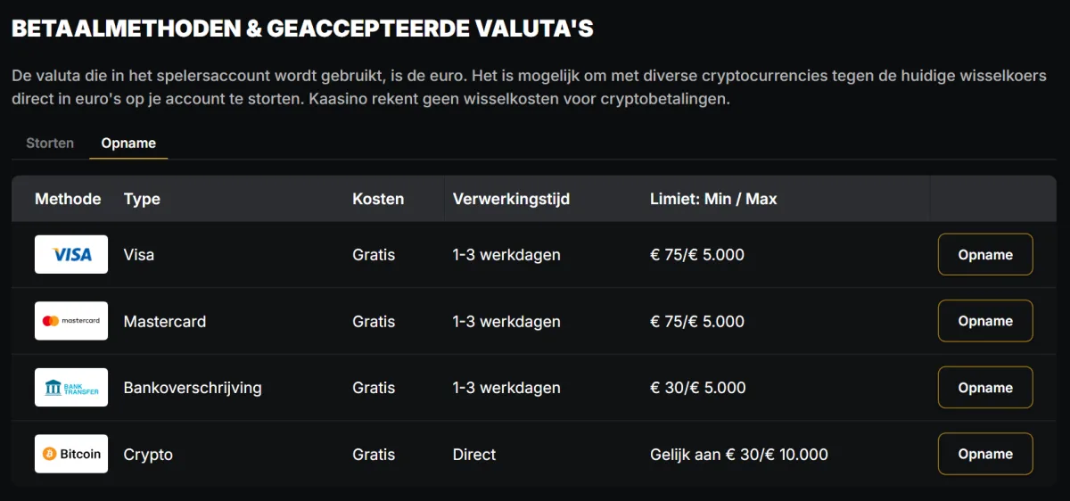 Opnametabel van Kaasino met Visa, Mastercard, bankoverschrijving en crypto